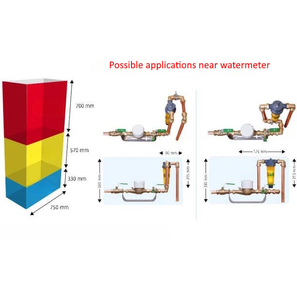 Kit de démarrage NoCalc CombiCompact