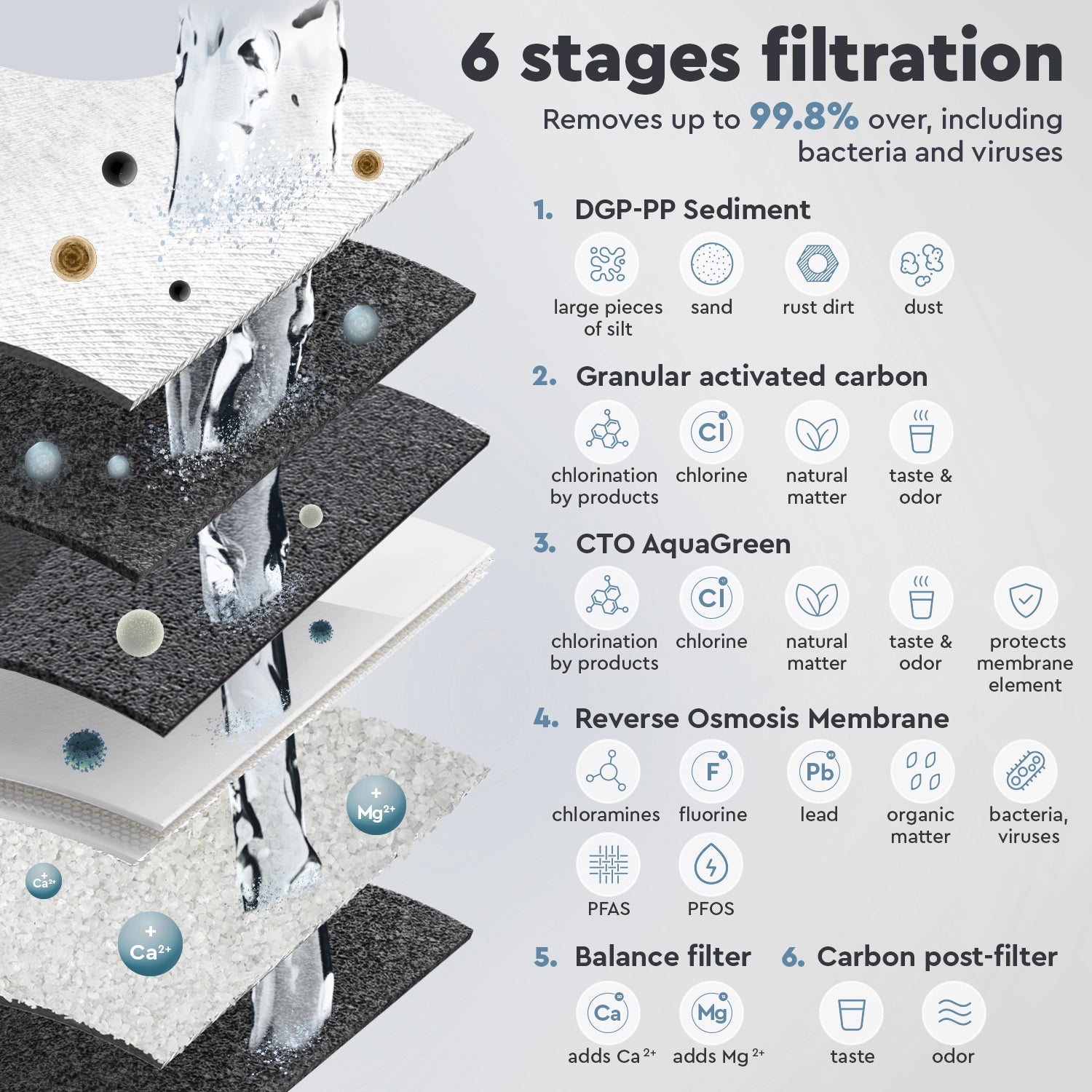BWT Reverse Osmosis Filter P'URE Pink