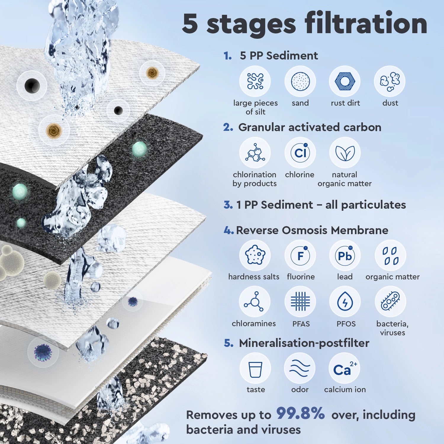 BWT Reverse Osmosis Filter